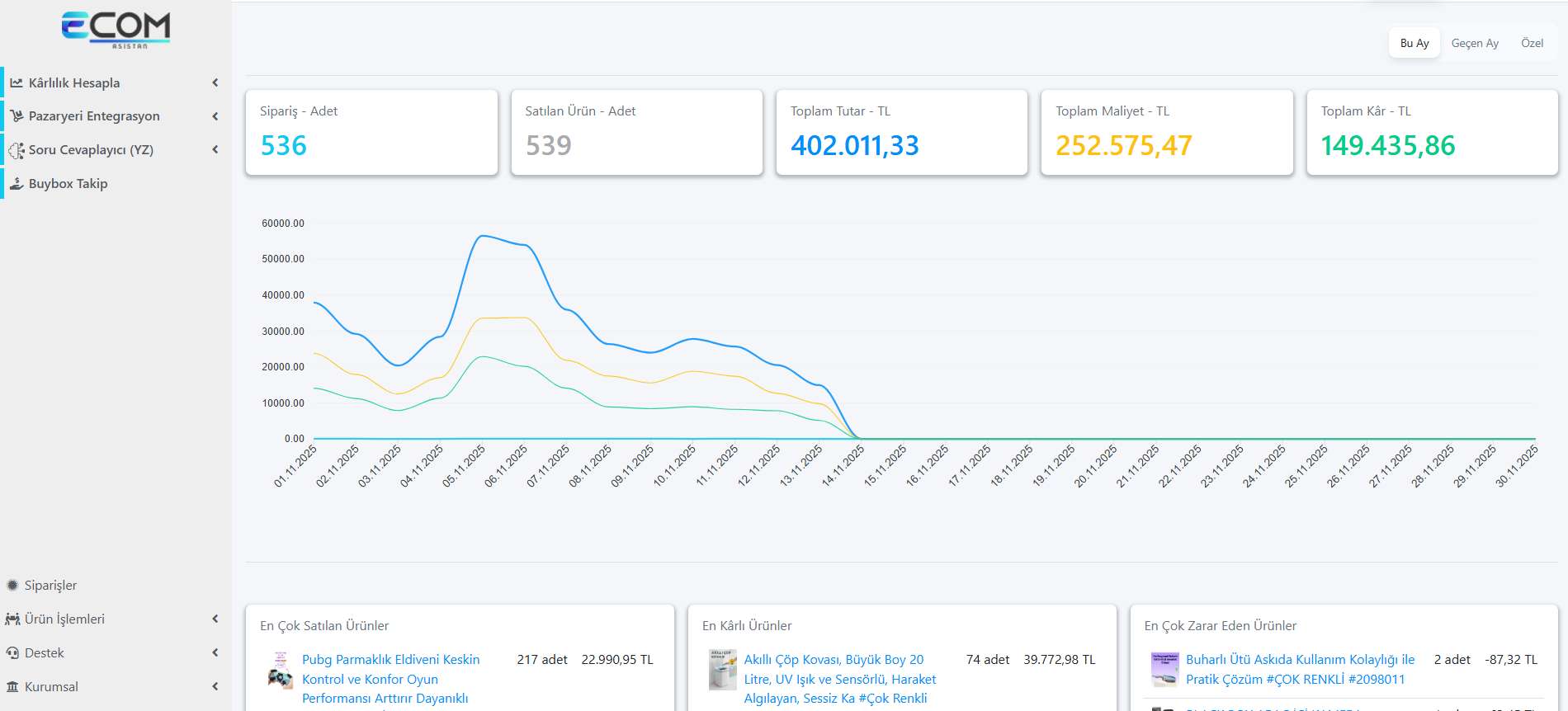 Pazaryeri Entegrasyon galeri resim 1